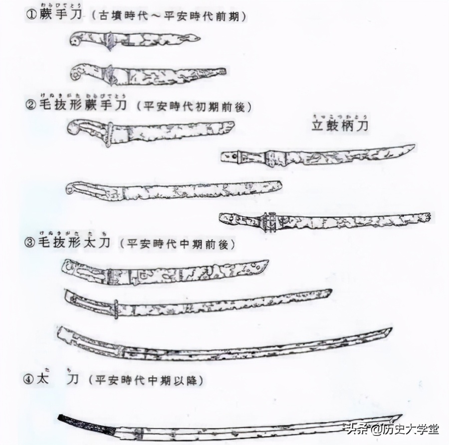 世界三大名刀，明朝人是如何看待日本武士刀 的第2张图片